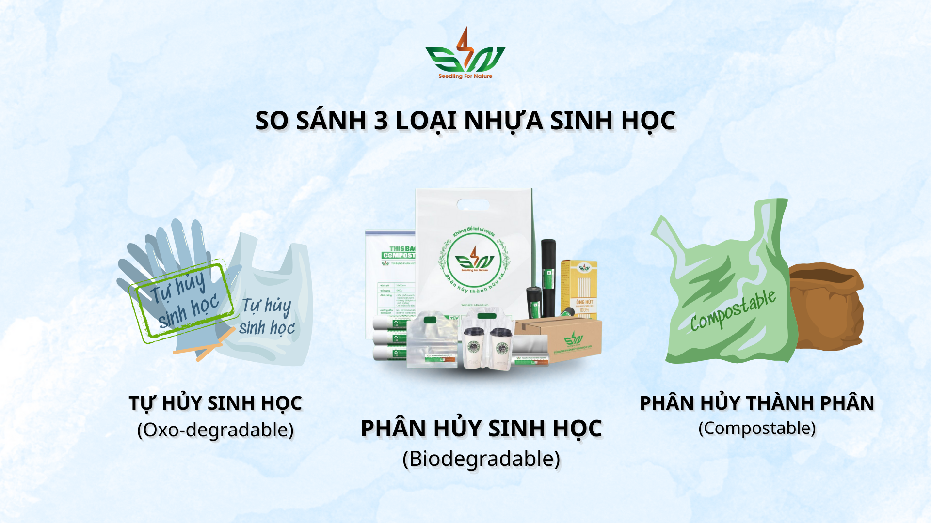 So sánh 3 loại nhựa sinh học