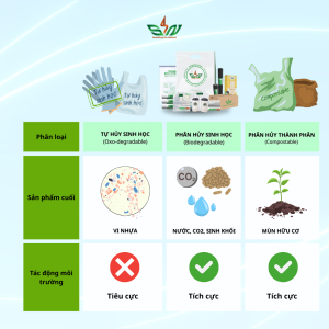 So sánh tự hủy sinh học & phân hủy sinh học & phân hủy thành phân