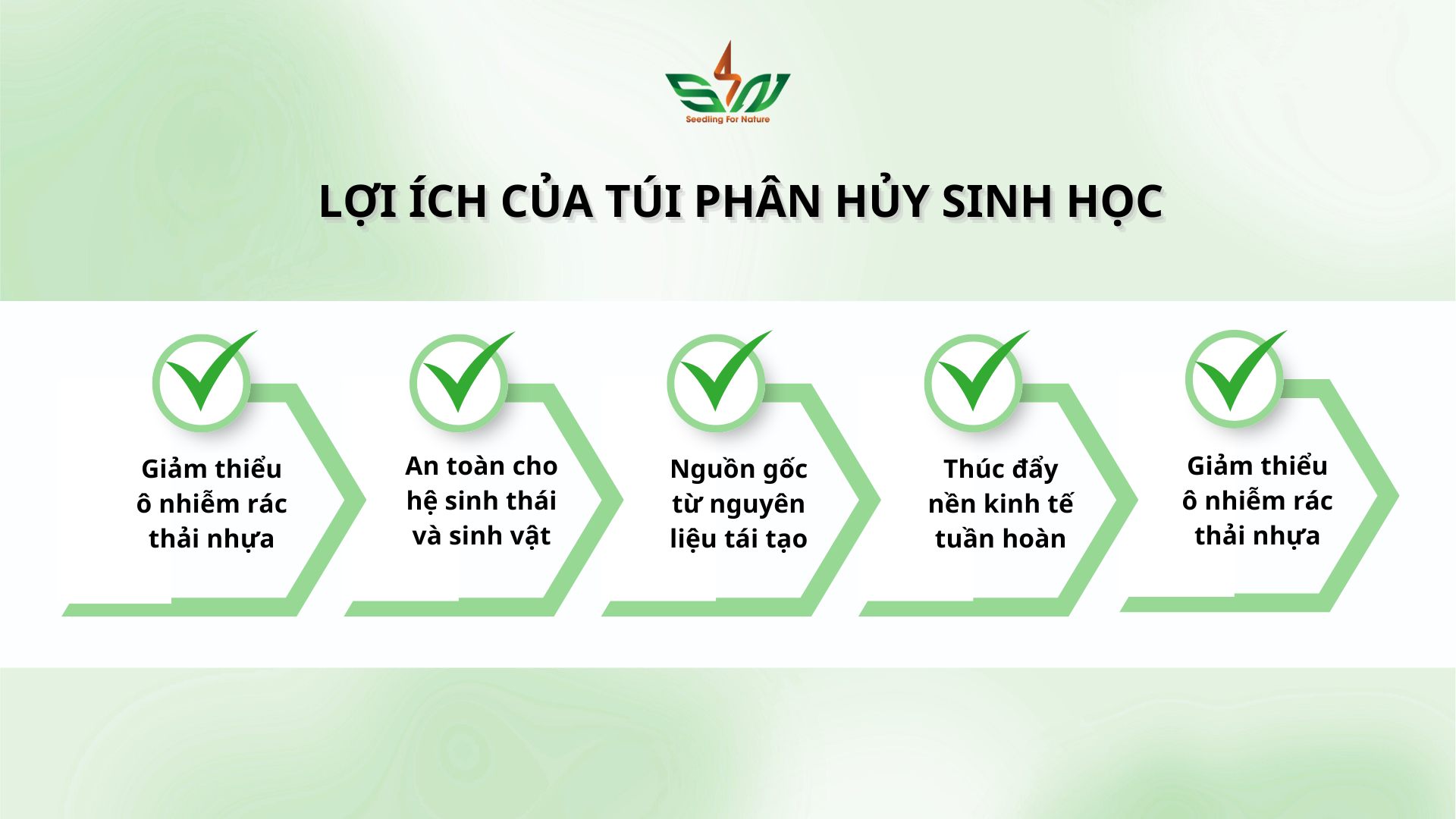 Lợi ích của túi phân hủy sinh học